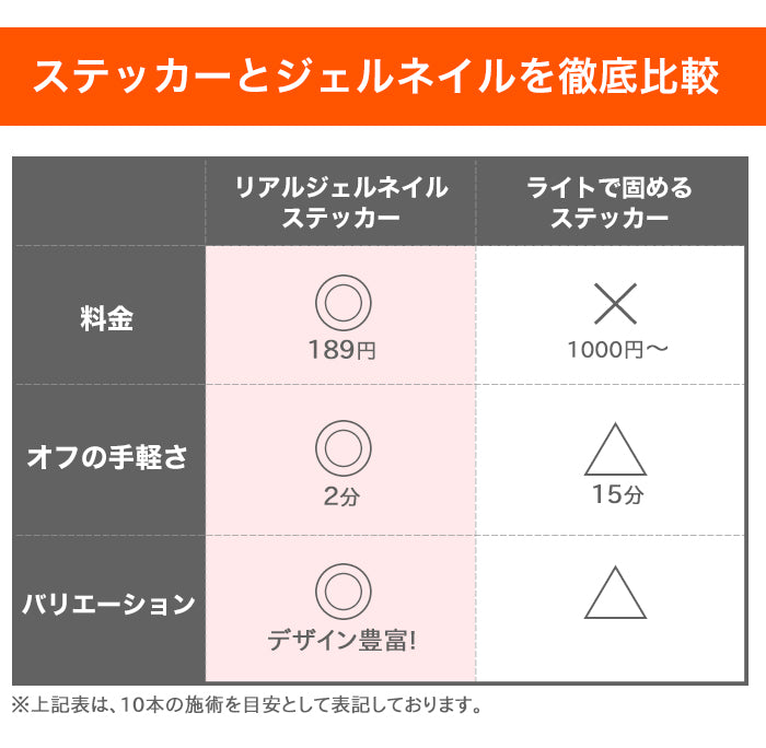 リアルジェルネイルステッカー[W・X]