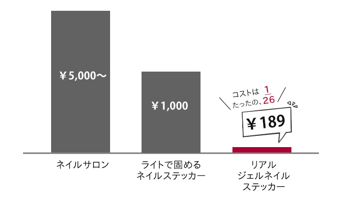 リアルジェルネイルステッカー[Y・Z]